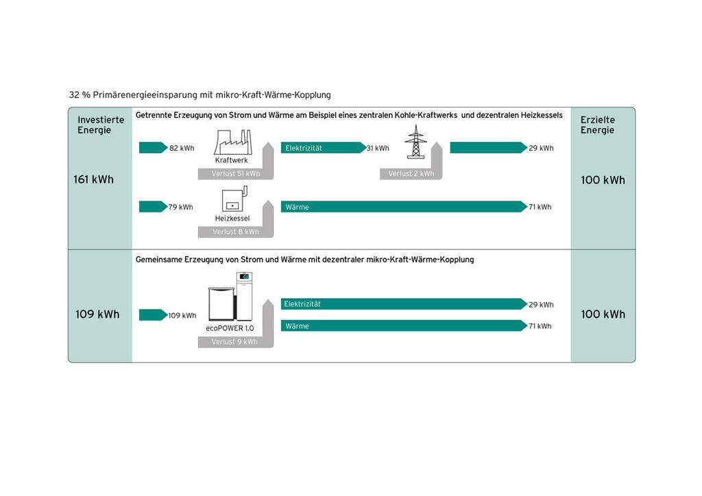 14940_Vaillant_und_Honda_praesentieren_Mikro-Heizkraftwerk_fuer_Einfamilienhaeuser (Large).jpg