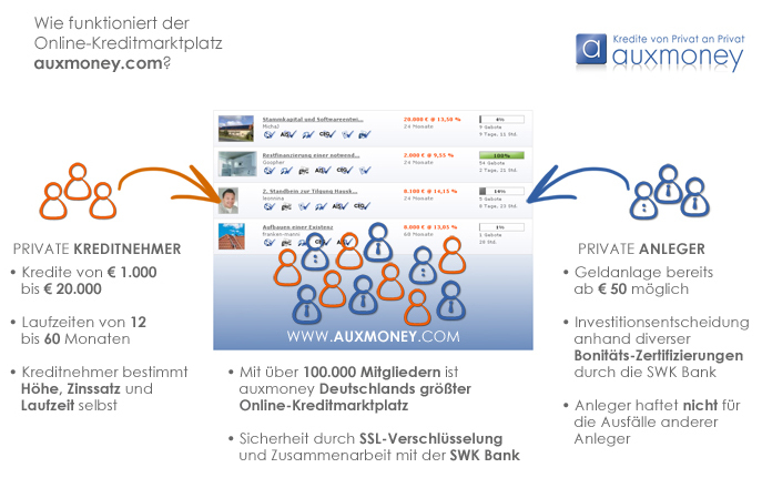 aux_infografik.jpg