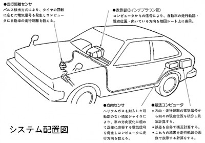 Honda Navi Grafik.jpg