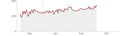 chart.png