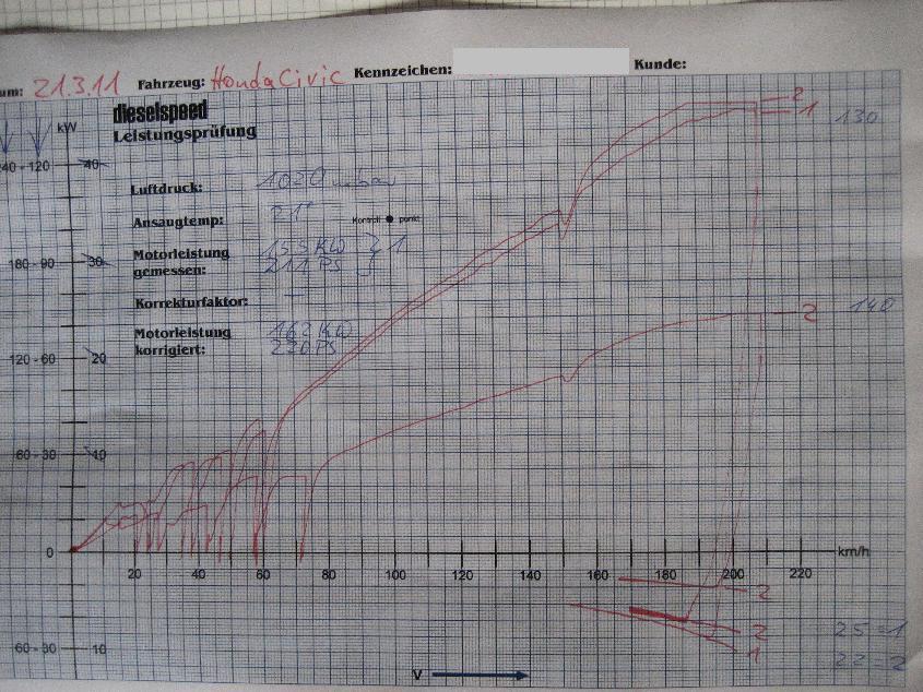 Leistungsmessung 20 03 2011.JPG