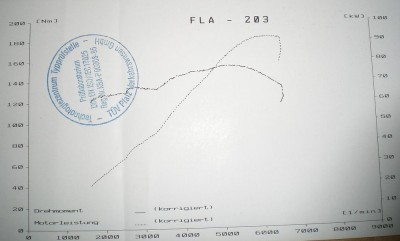 Leistungsdiagramm 15.03.2011.jpg