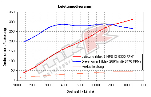 fn2_stefan_dyno_450.jpg