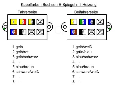 Kabelfarben E-Spiegel.jpg