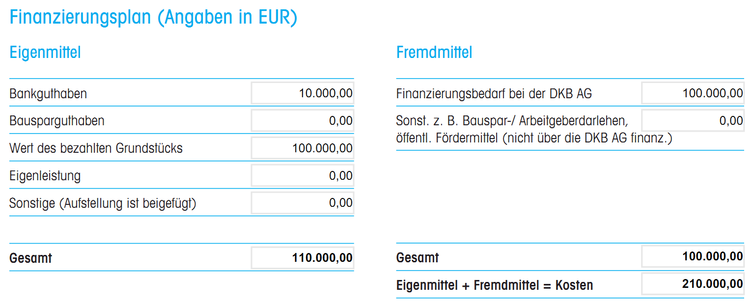 finanzierungsplan-dkb-eigenmittel-fremdmittel.png