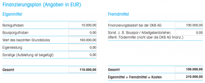 finanzierungsplan-dkb-eigenmittel-fremdmittel.png