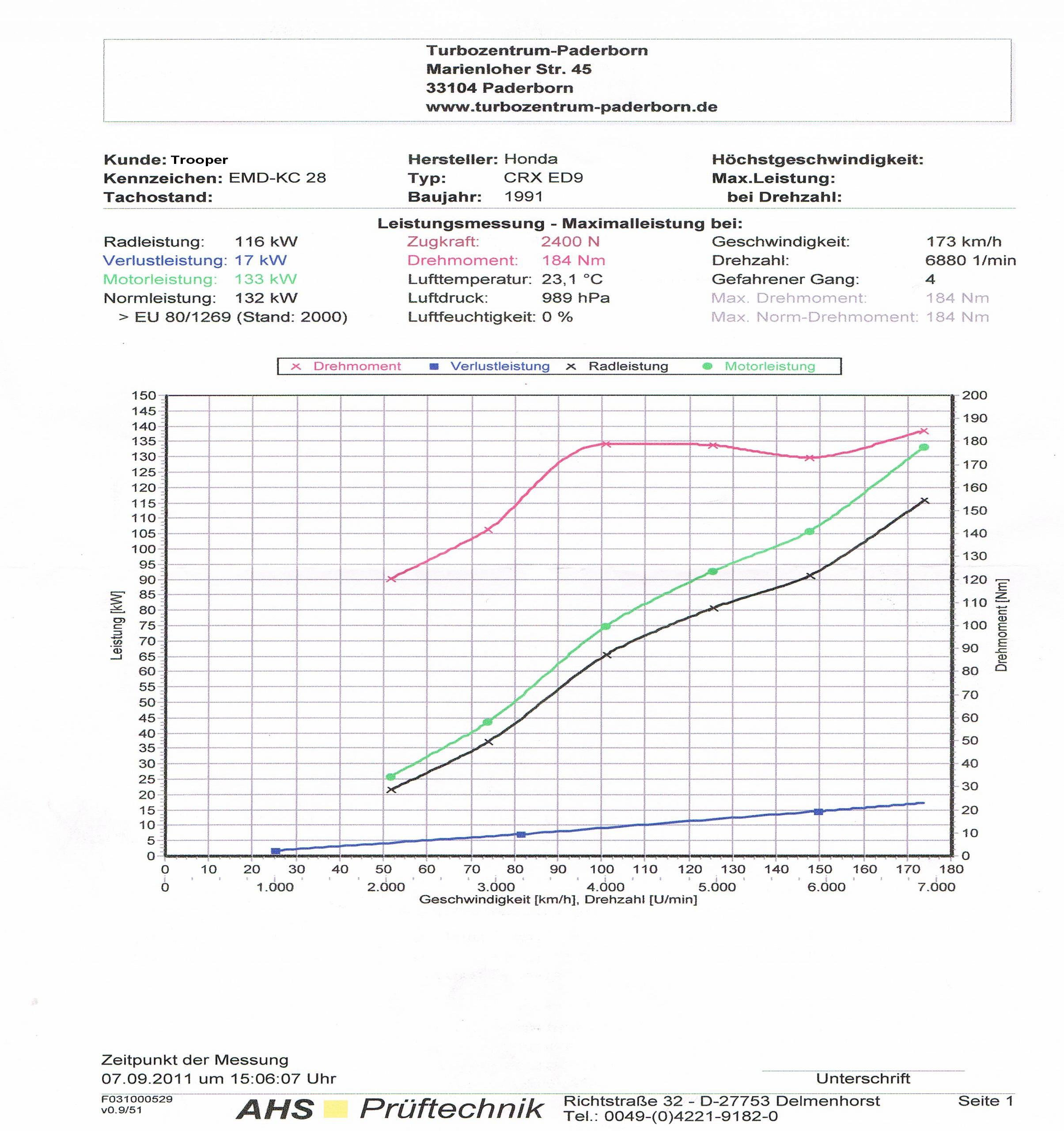 ED9 Turbo Leistungsmessung Forum.JPG