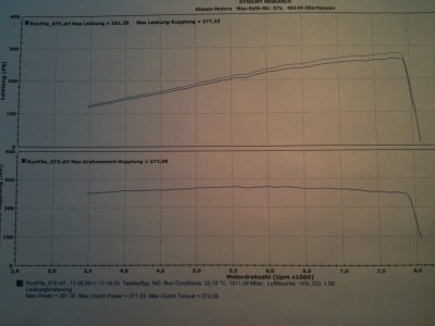 Klasen Dyno 1.jpg