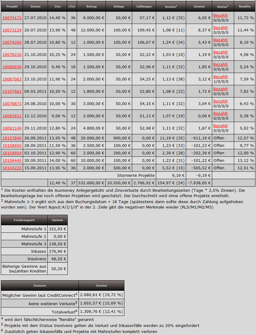 Auxmoney Renditerechner  live    Forum  Allgemein.png