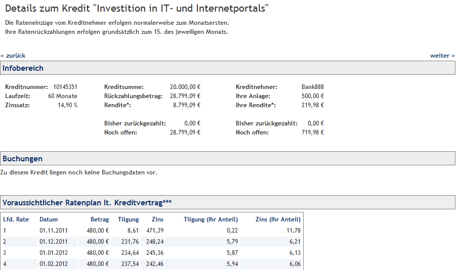 höhere-rendite-als-nominalzins.png