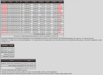 auxmoney-gewinn-auswertung.png