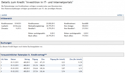 höhere-rendite-als-nominalzins.png