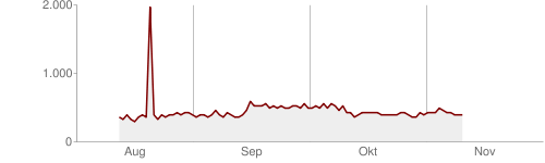chart.png