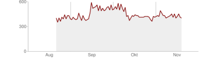 chart.png