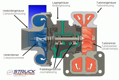 querschnitt_turbolader_struck_big.gif