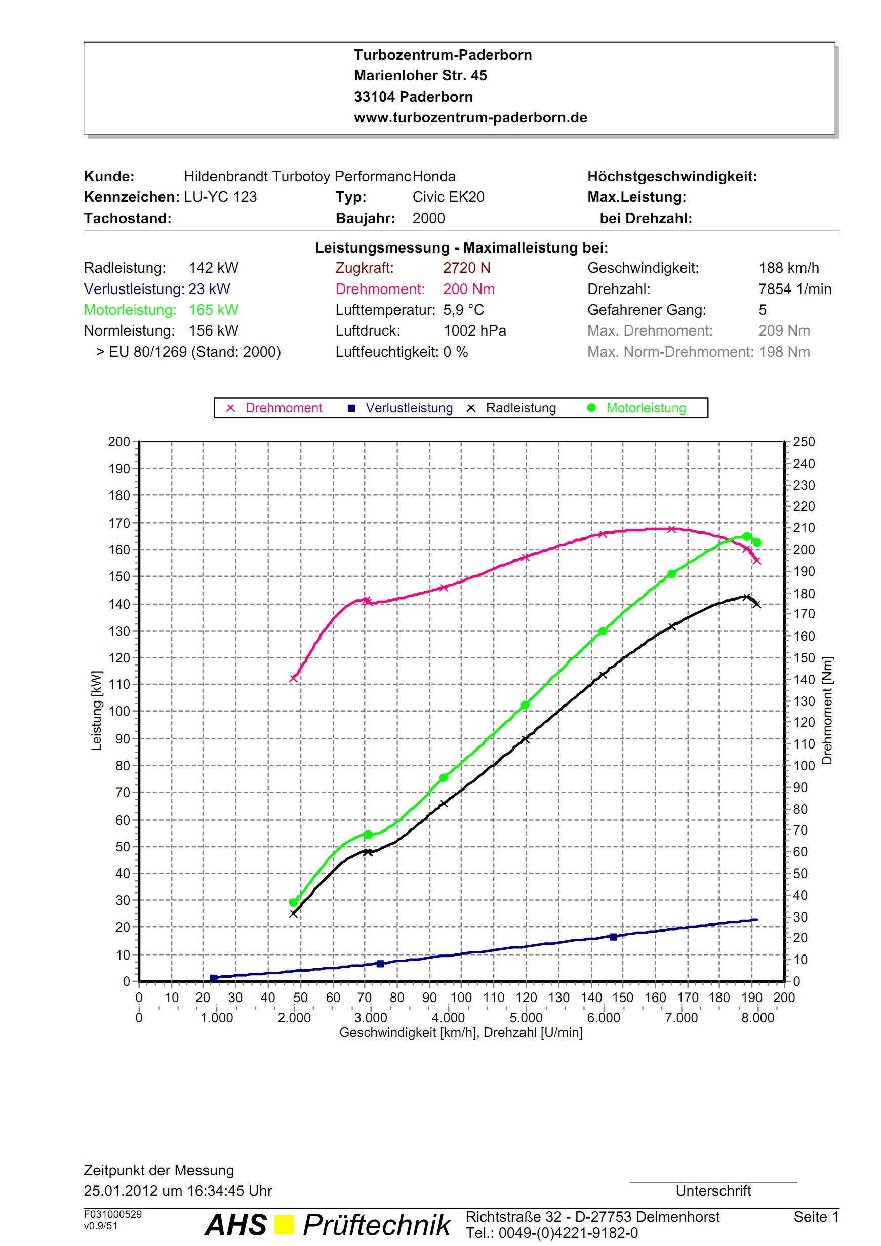 EK20dyno.jpg