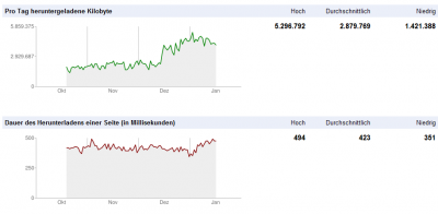 crawling-statistik.png
