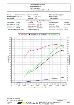 EK20dyno.jpg