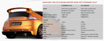 mugen-cr-z-facts.png