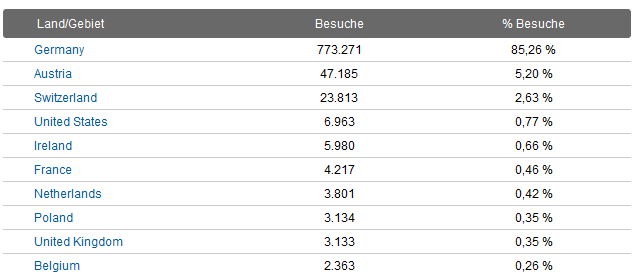 besucher-nach-ländern.png