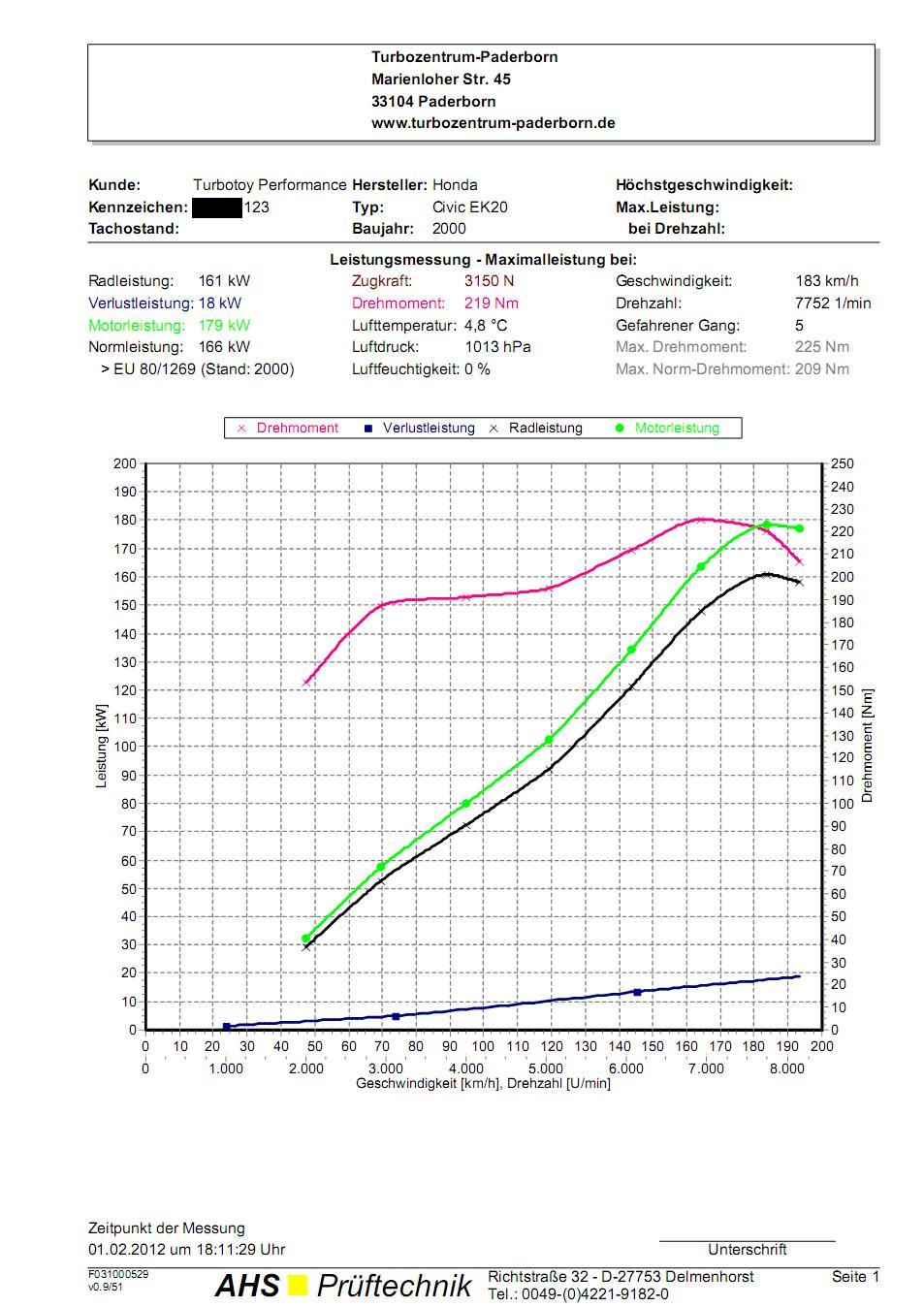 dyno.jpg