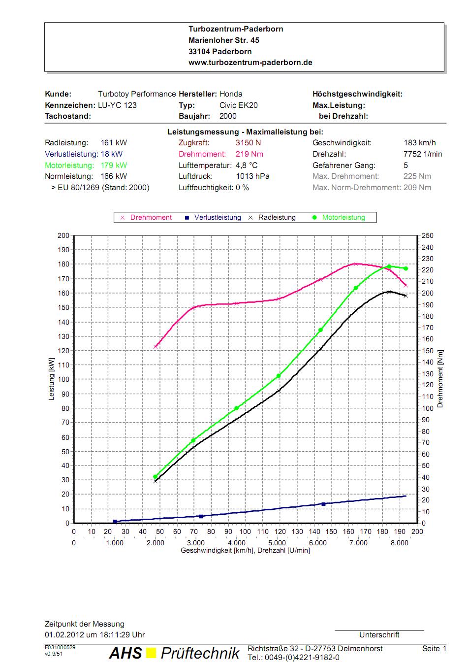 ek20remap.JPG