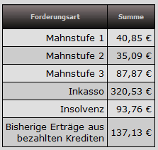 summen.png
