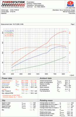 dyno1.gif
