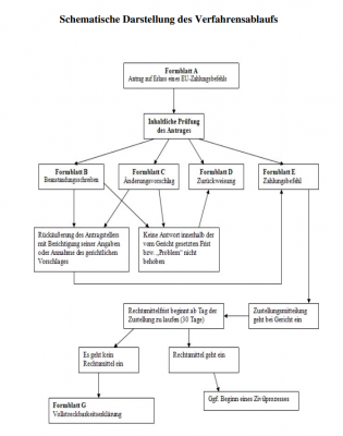verfahrensablauf-erlass-eu-zahlungsbefehl-gericht-frist-prozess.png