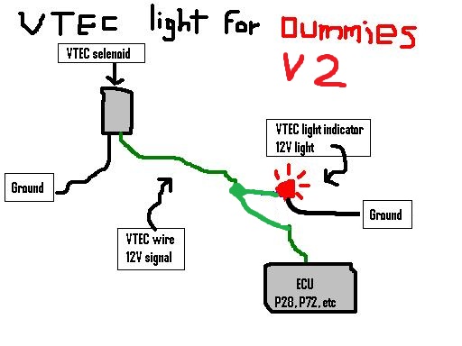 vtec_light_for_dummies.JPG