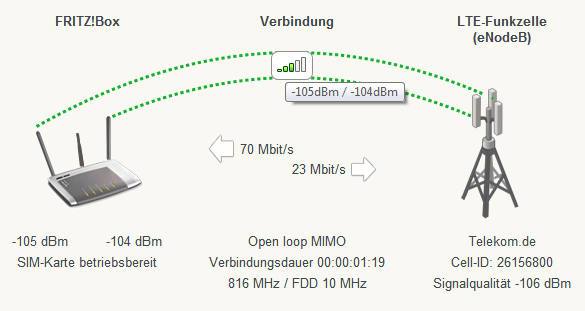 lte-unten.png