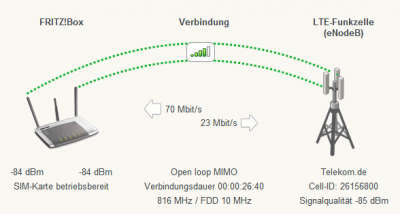 lte-oben.png