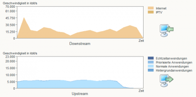parallel-upload-und-download.png