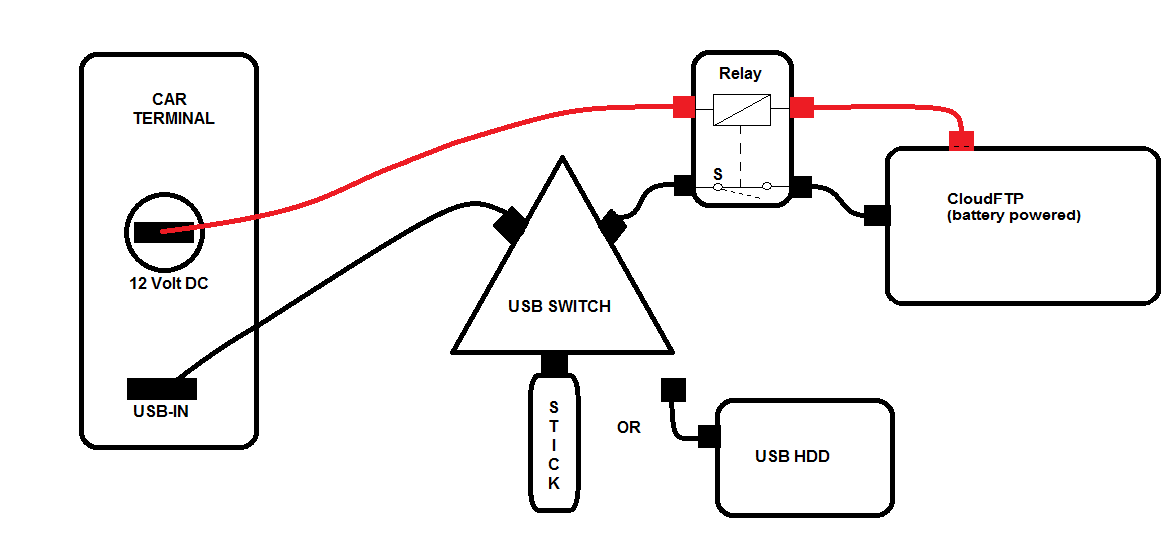 idee_mit_cloudftp-beta.png