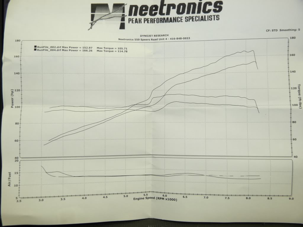 stock + bolt ons.jpg