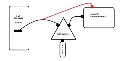 idee-mit-cloudftp.png