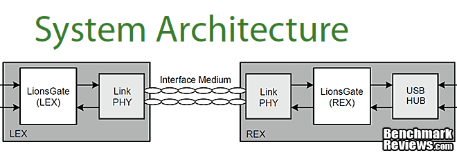 icron_USB_Ranger_2211_Cat5_Extender_System_Architecture.png