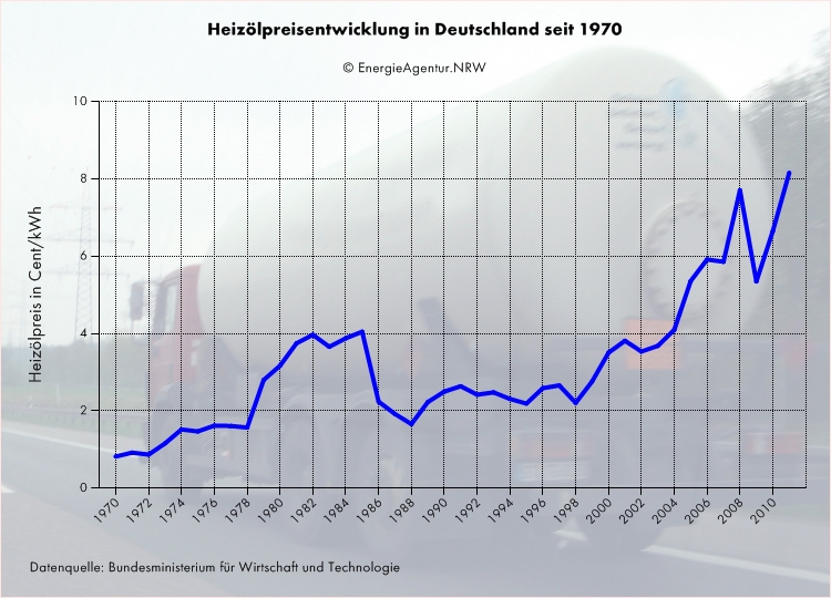 heizölpreis-entwicklung-verlauf.jpeg