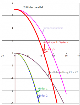 2 Kühler parallel.PNG