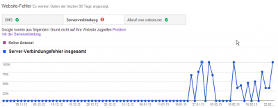 2013-02-26 16_54_08-Webmaster-Tools - Crawling-Fehler - http___mxrv.de_.png