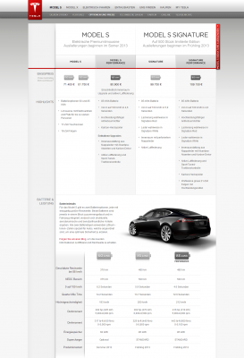 Model S Optionen und Preise   Tesla Motors.png