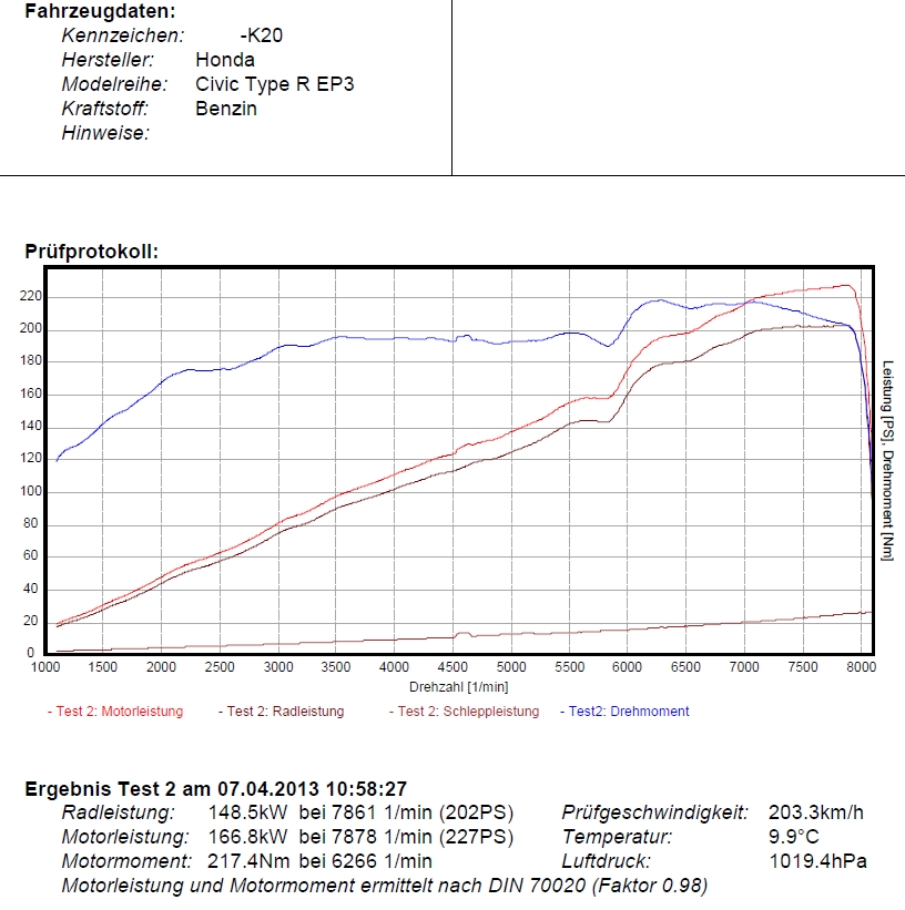 dyno.jpg