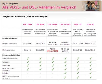 2013-04-28 13_02_35-(V)DSL - Vergleich - Beratung.png