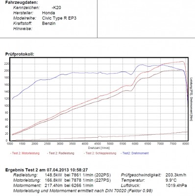 dyno.jpg