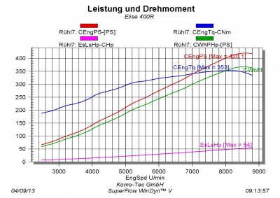 Leistungsgutachten Elise.jpg
