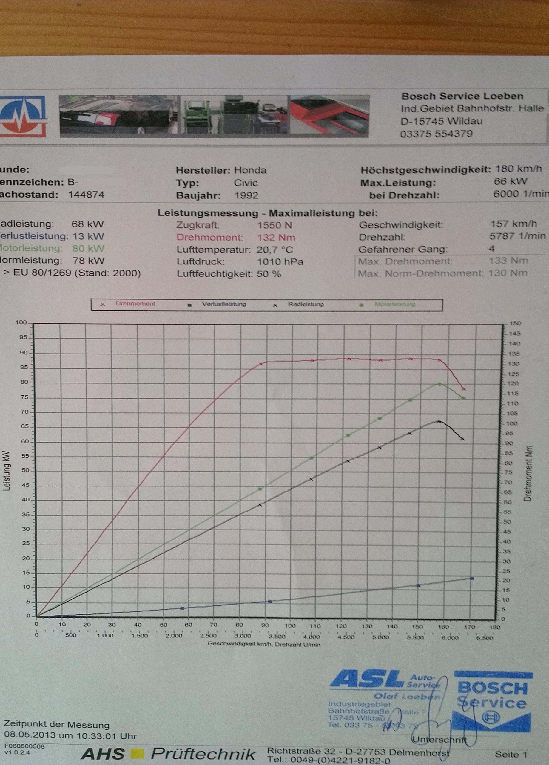 dyno.jpg