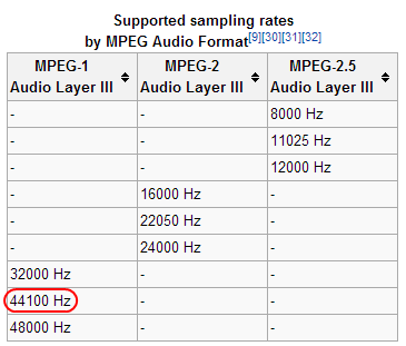 2013-06-28 10_49_59-MP3 - Wikipedia, the free encyclopedia.png