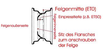 350px-Einpresstiefe.jpg
