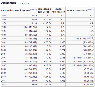 2013-10-09 19_51_01-Verkehrstod – Wikipedia.png