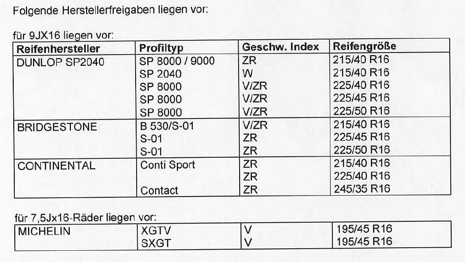 Freigabe 195-45-16.JPG